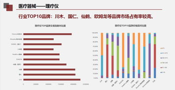动向 2018年医药产品贸易摩擦与国内贸易代理行业深度分析