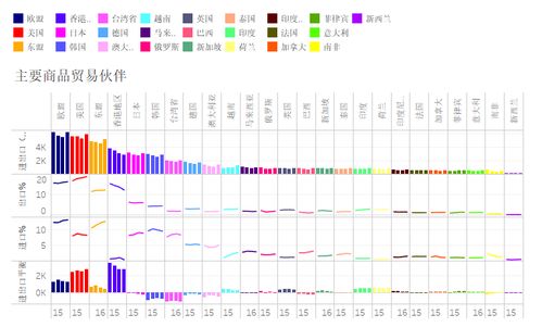 中国大陆商品进出口贸易格局与国内贸易代理角色探析